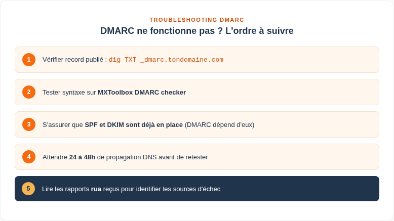 Vis4 Troubleshoot Fr
