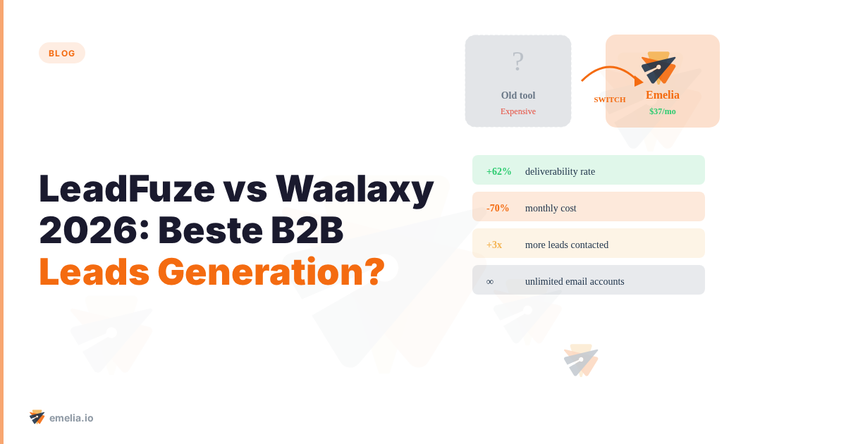 LeadFuze vs Waalaxy 2026: Beste B2B Leads Generation?