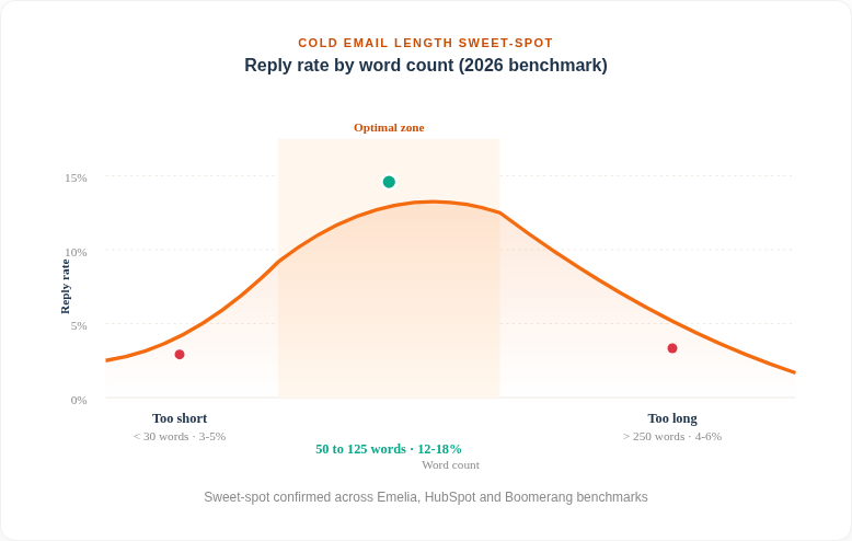 Vis1 Sweetspot En