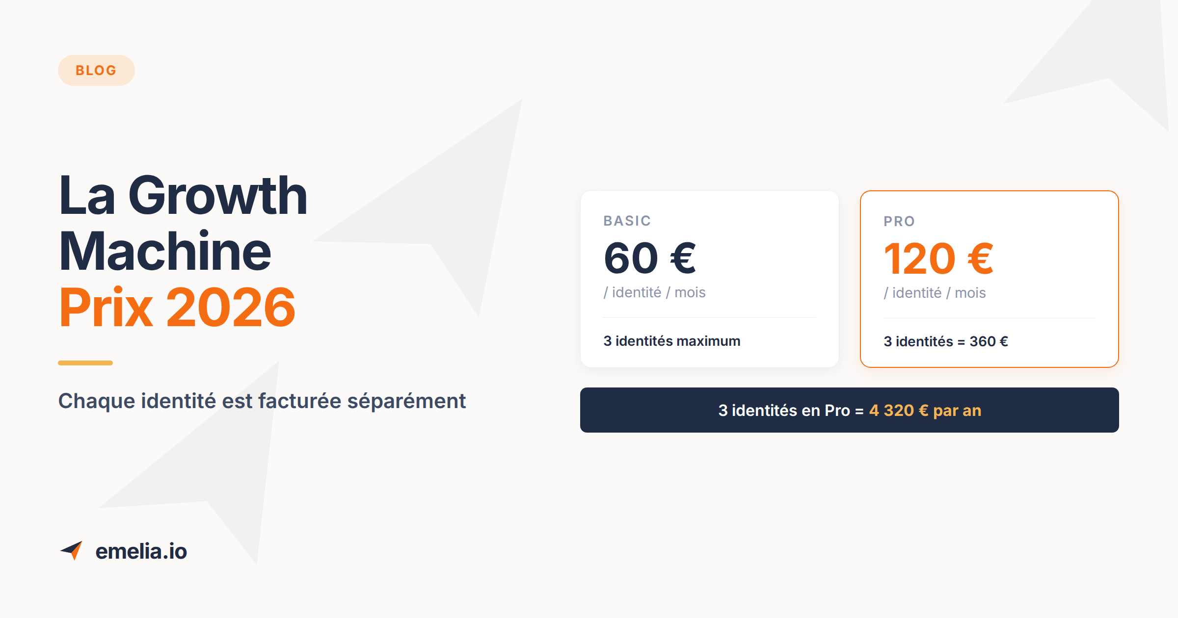 La Growth Machine Prix 2026 : ce que coûte vraiment une identité