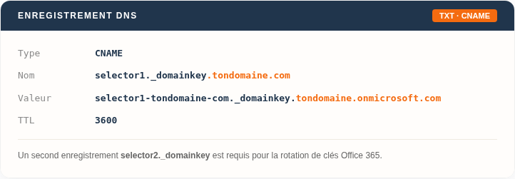 Vis2 Dns Record Fr
