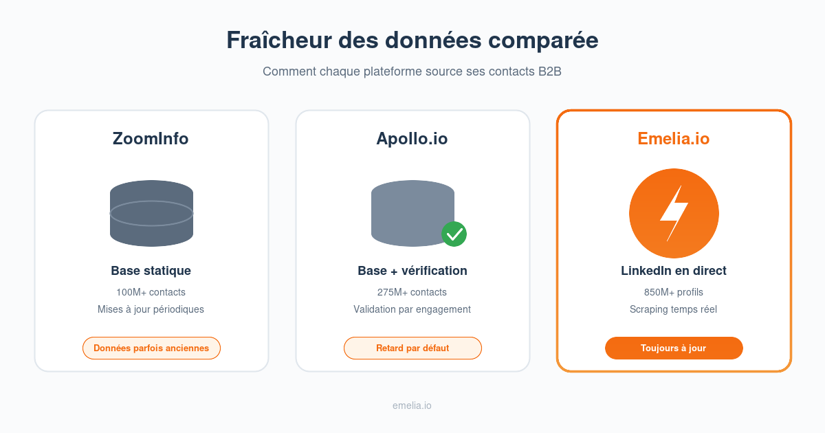Apollo vs ZoomInfo - fr_data
