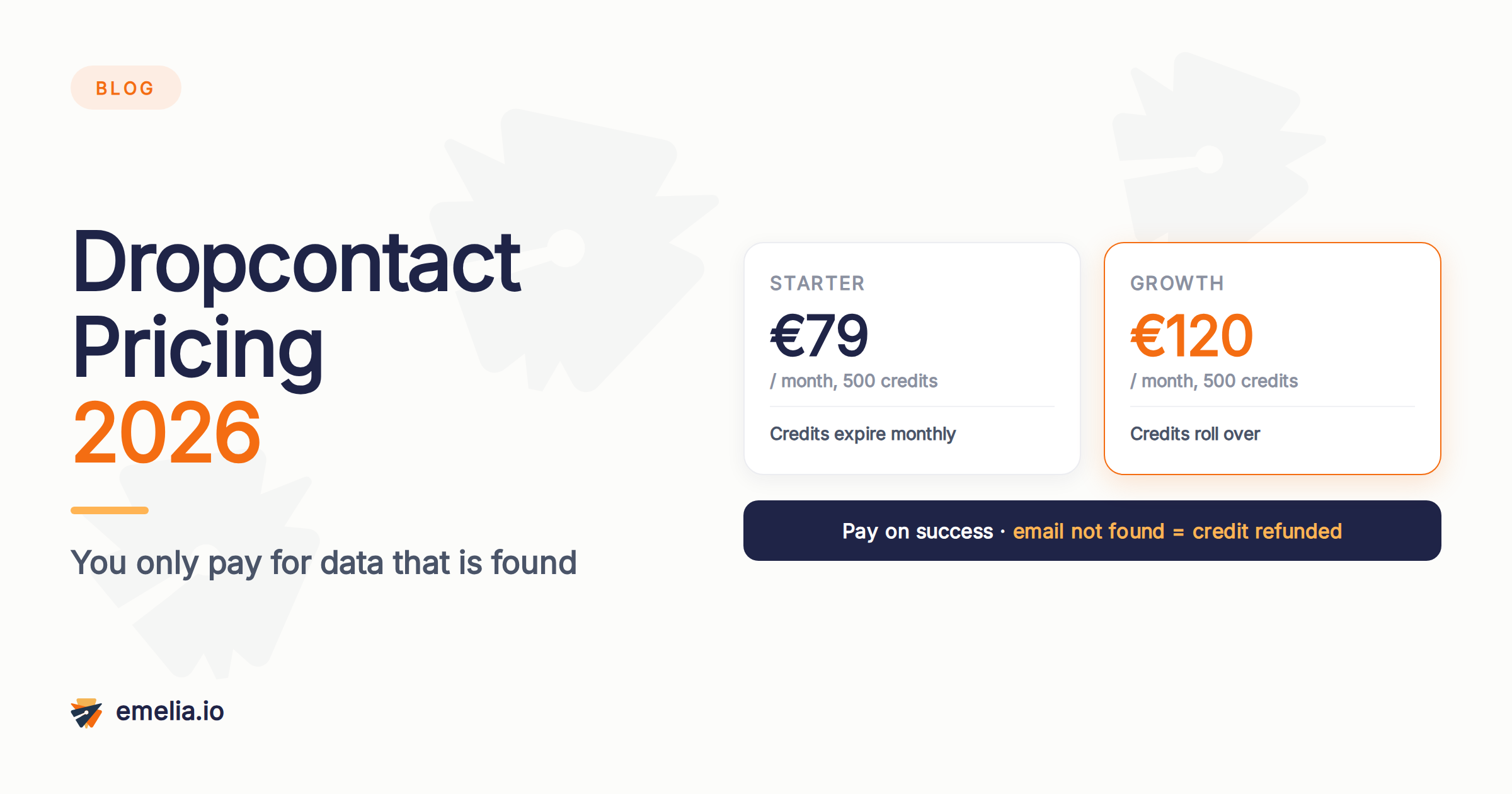 Dropcontact Pricing 2026: Credits, Pay-on-Success and Real Cost