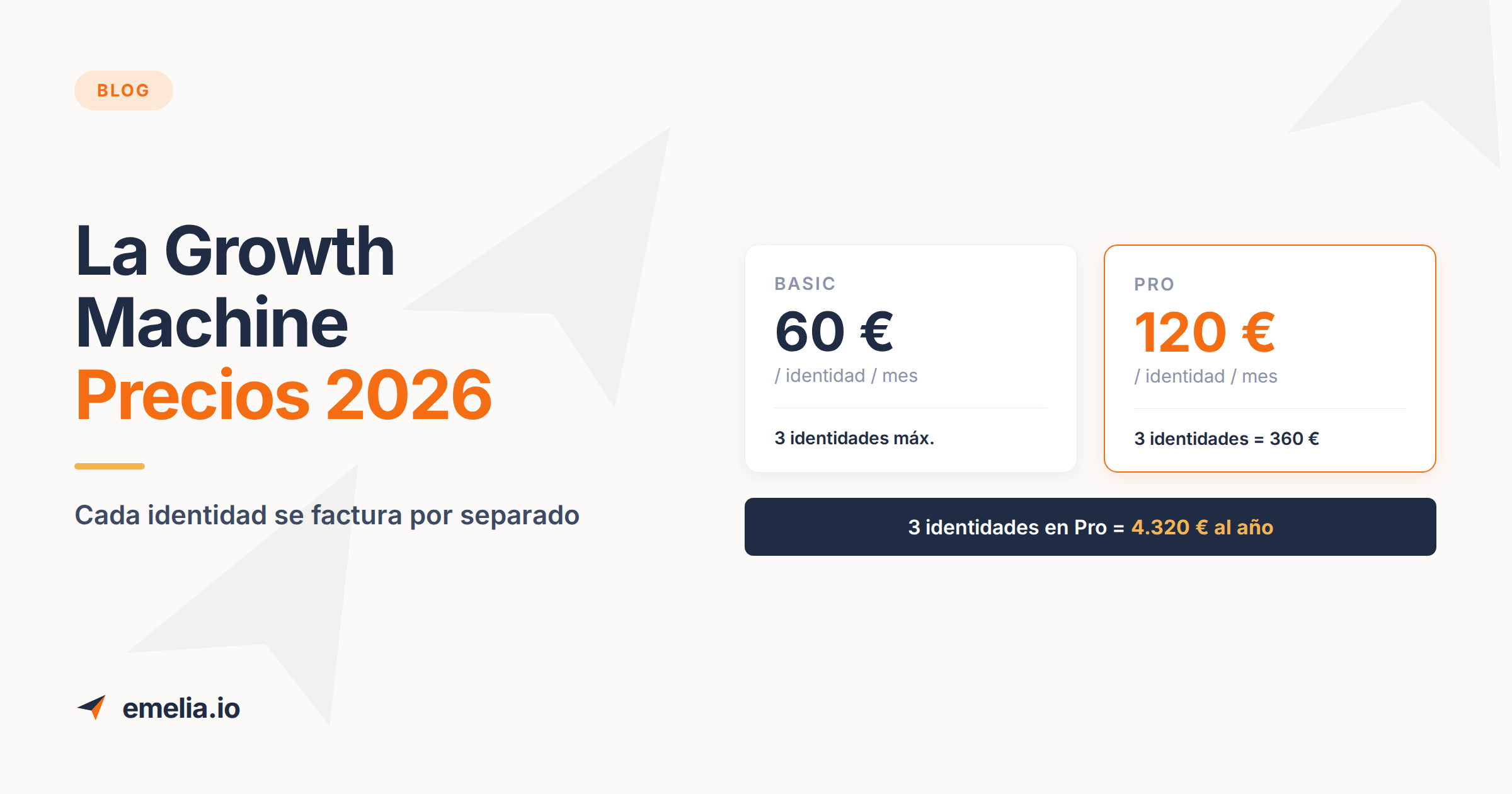 La Growth Machine precios 2026: lo que cuesta realmente una identidad