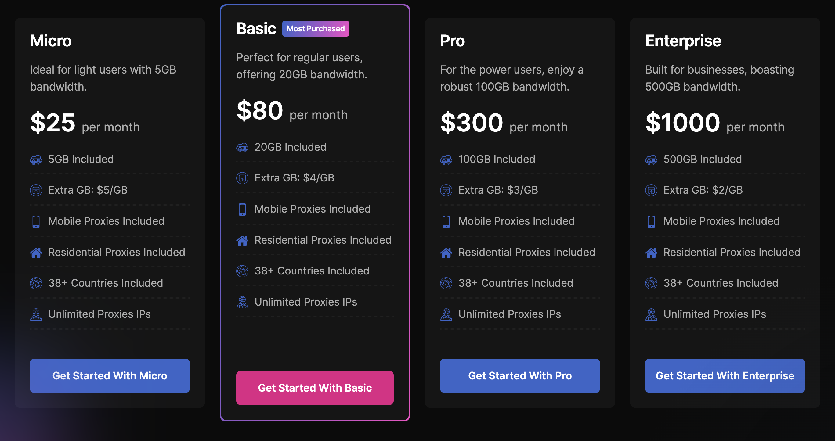 AnyIP pricing