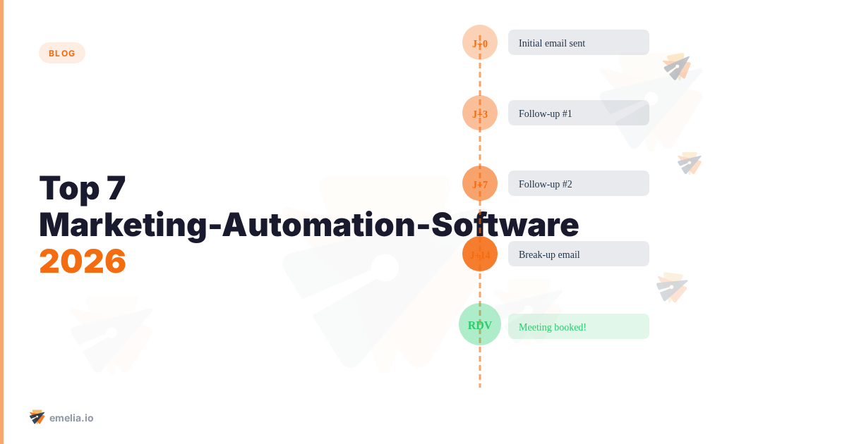 Top 7 Marketing-Automation-Software 2026
