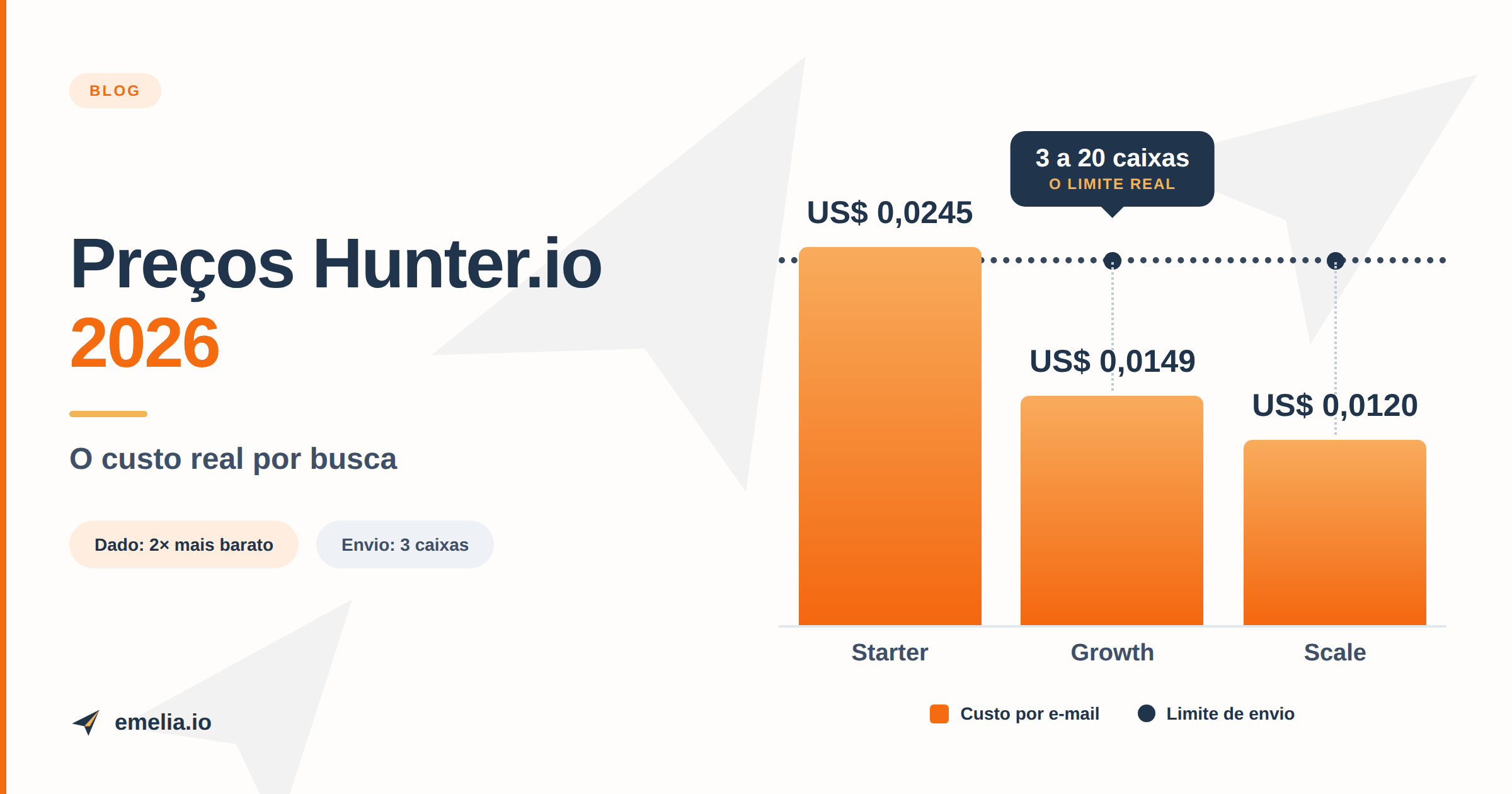 Hunter.io Preços 2026: planos, créditos e o custo real de um email
