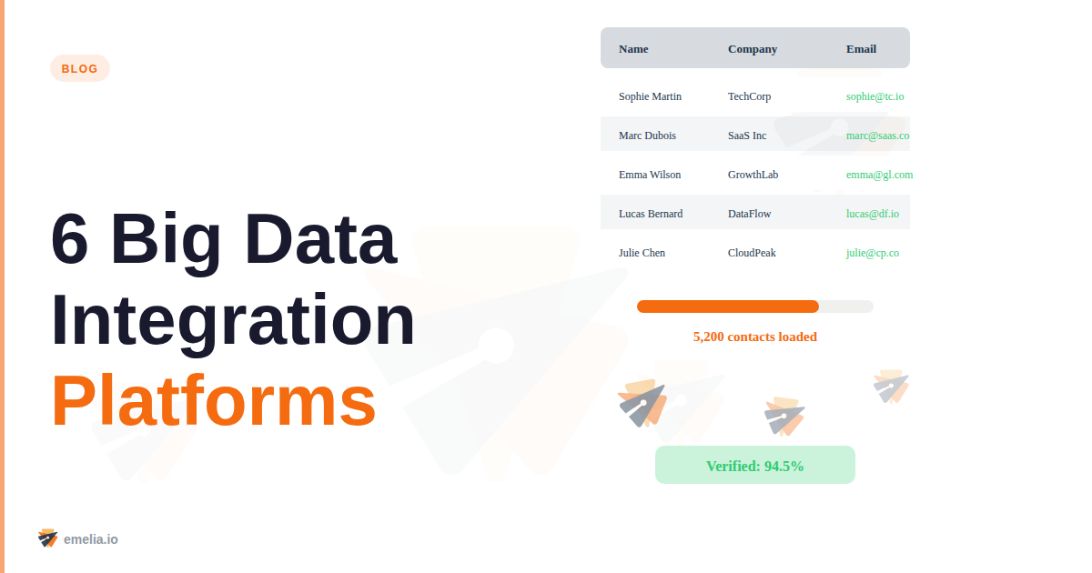 6 Big Data Integration Platforms That Actually Make Your Data Work Harder (Not You)
