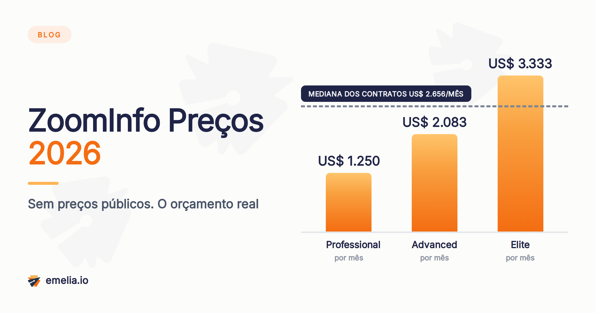 ZoomInfo Preços 2026: quanto custa de verdade e em quais condições