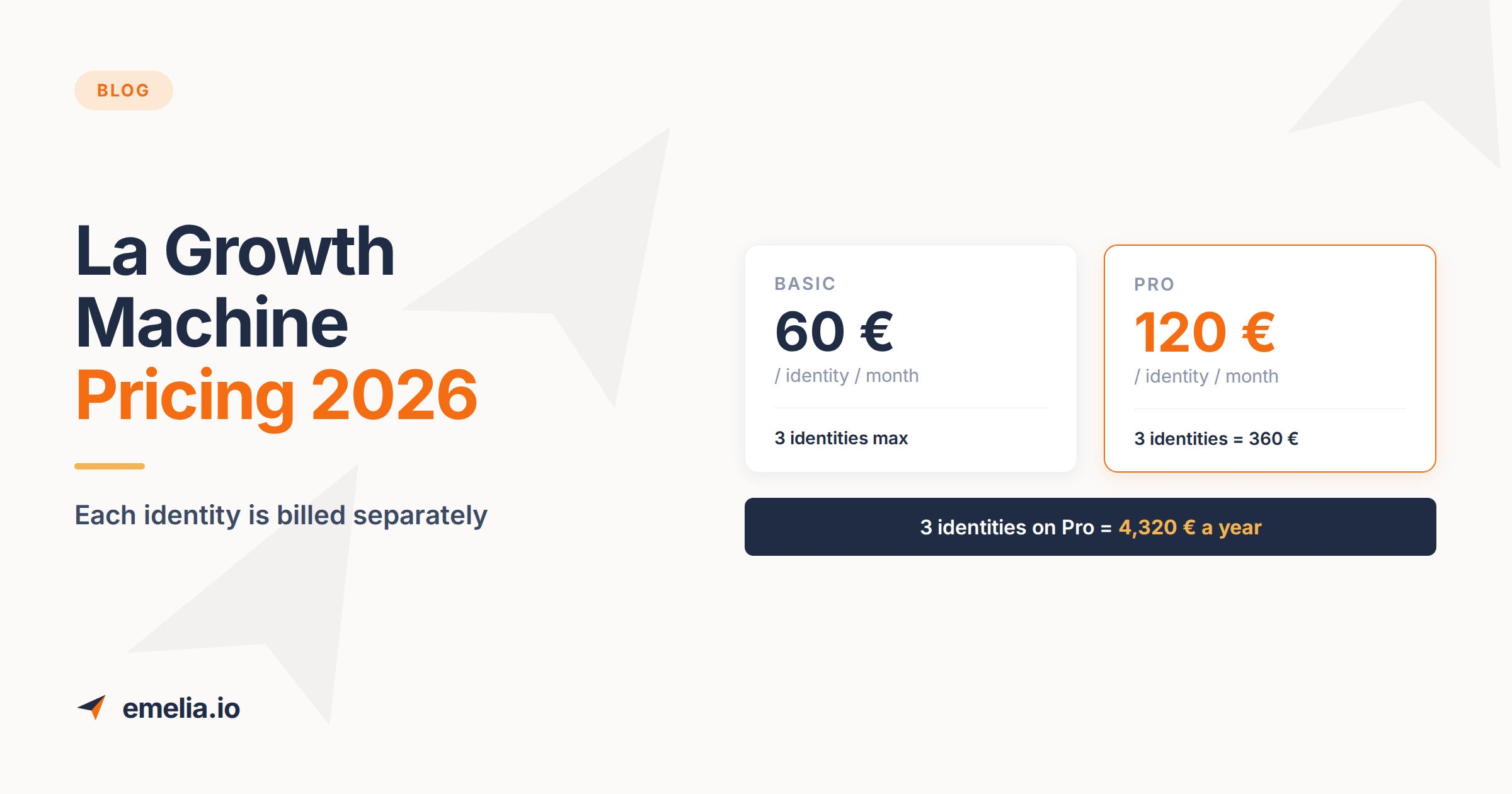 La Growth Machine Pricing 2026: what one identity really costs