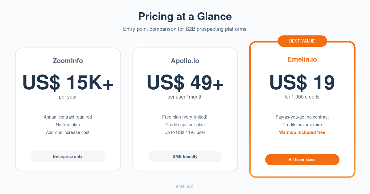 Apollo vs ZoomInfo - en_pricing