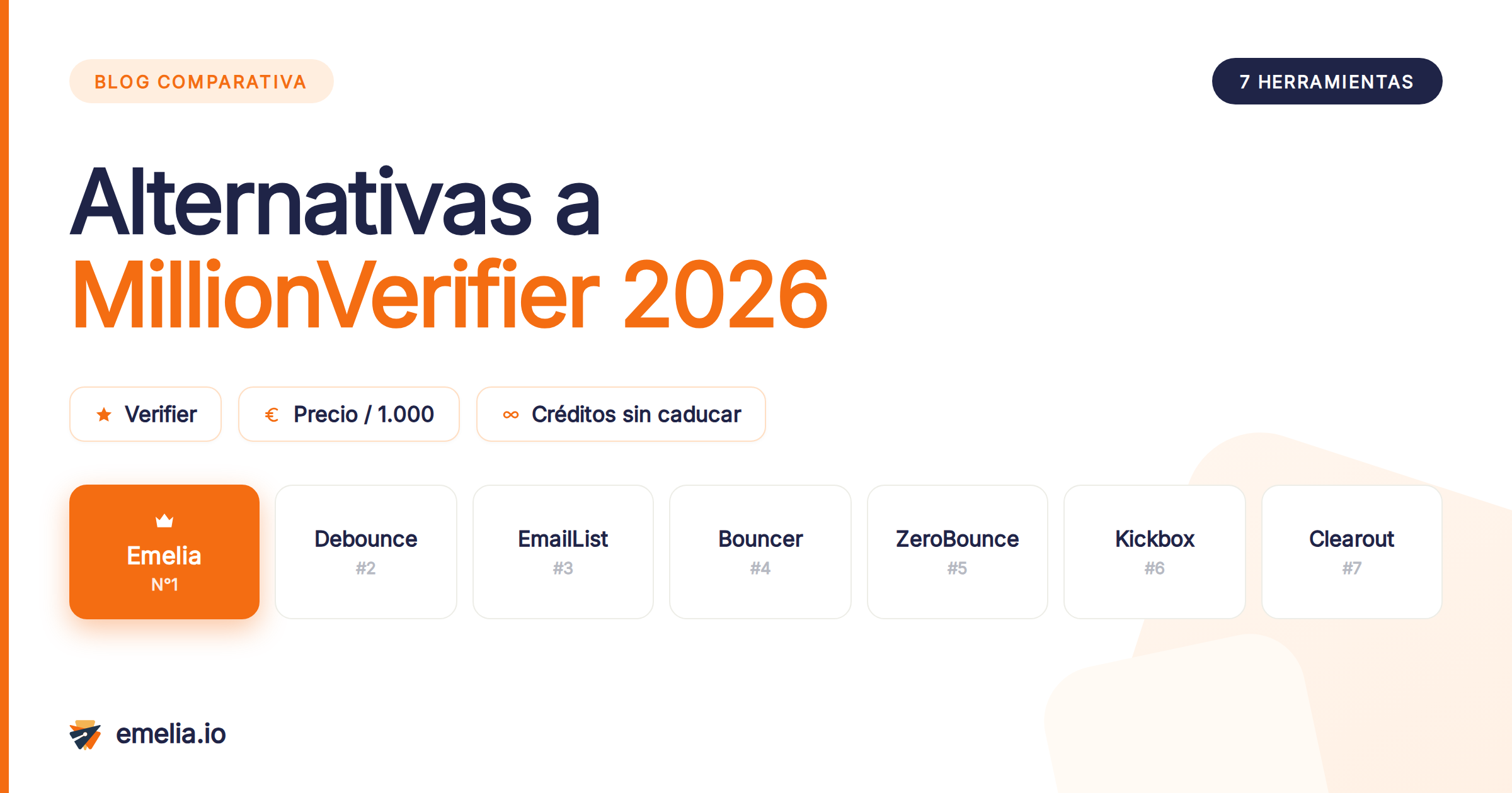 7 alternativas a MillionVerifier en 2026: cómo elegir tu email verifier