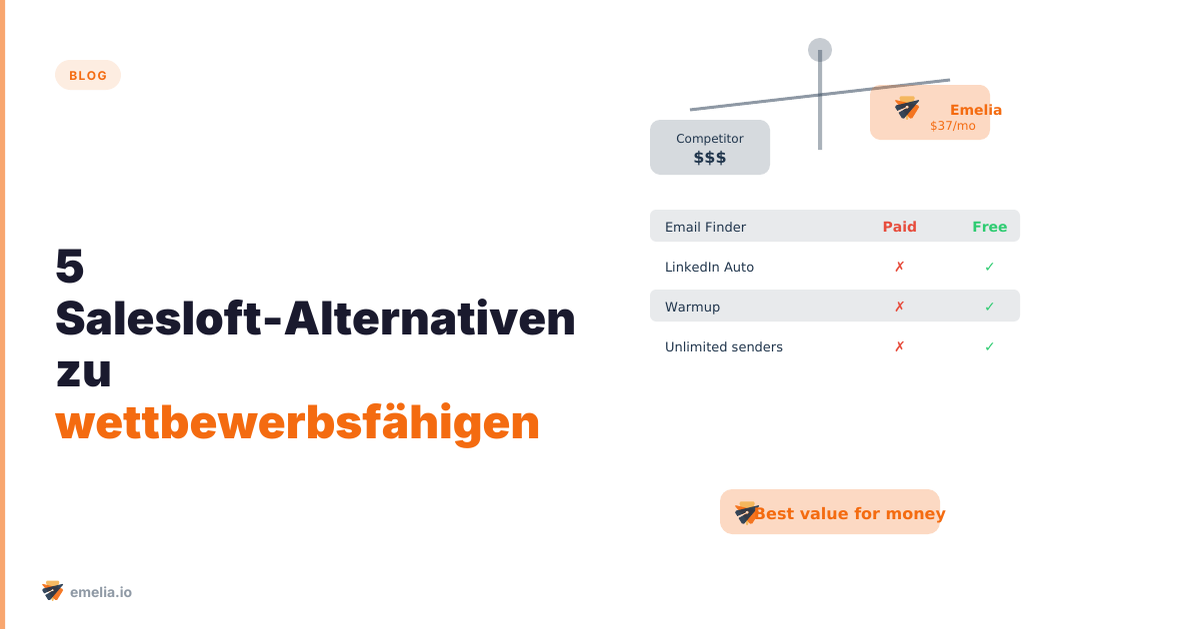 5 Salesloft-Alternativen zu wettbewerbsfähigen Preisen