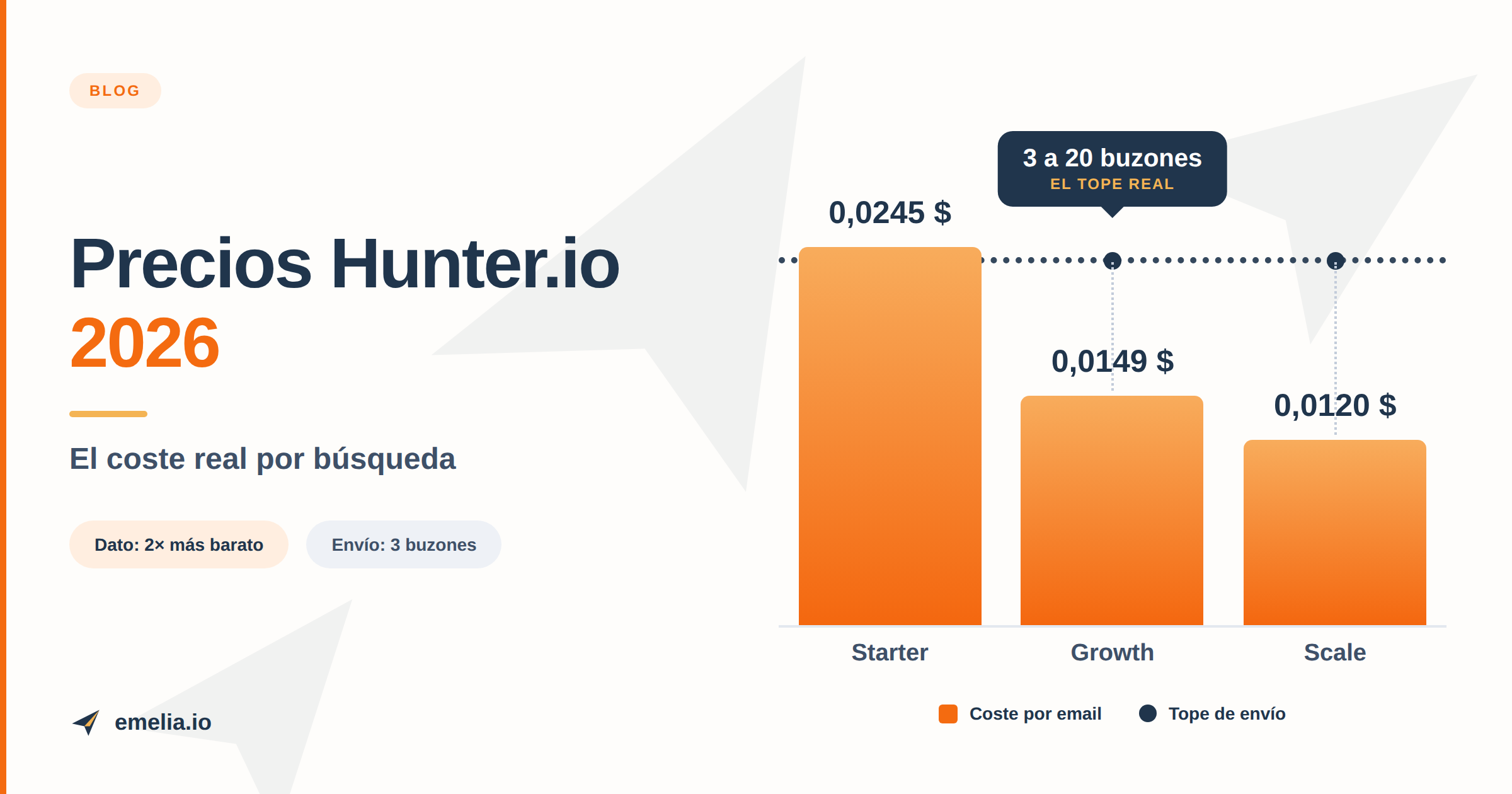 Precios de Hunter.io en 2026: tarifas, créditos y coste real por email