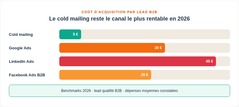 Vis1 Roi Fr