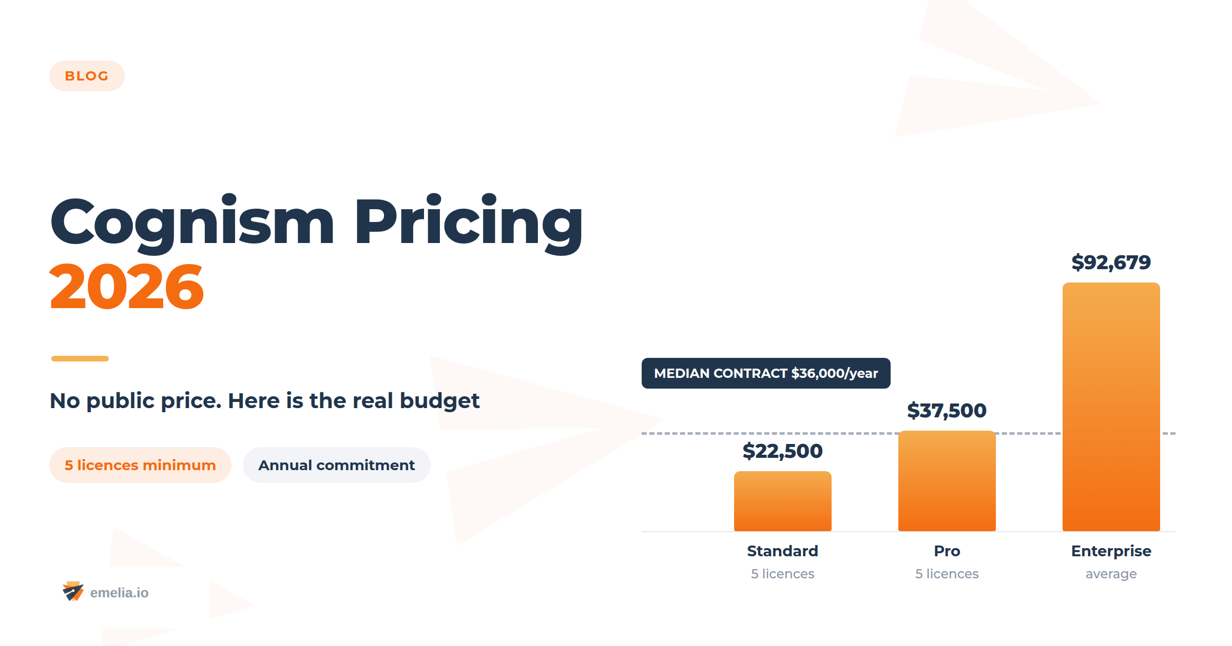 Cognism Pricing 2026: Real Cost Per Licence and Hidden Fees