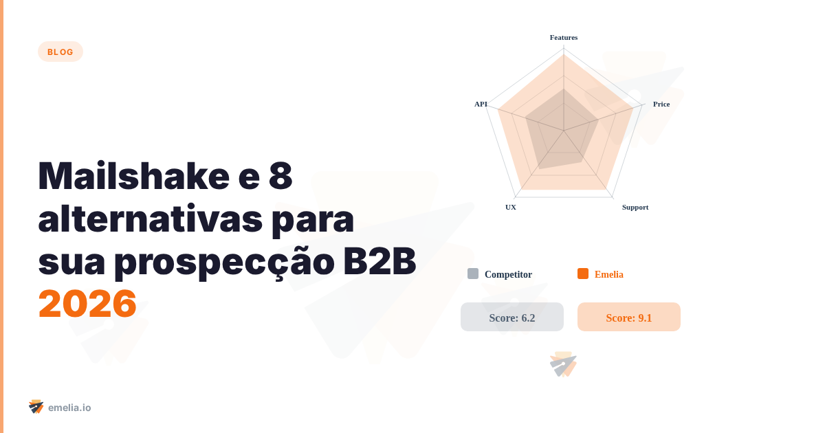 Mailshake e 8 alternativas para sua prospecção B2B 2026