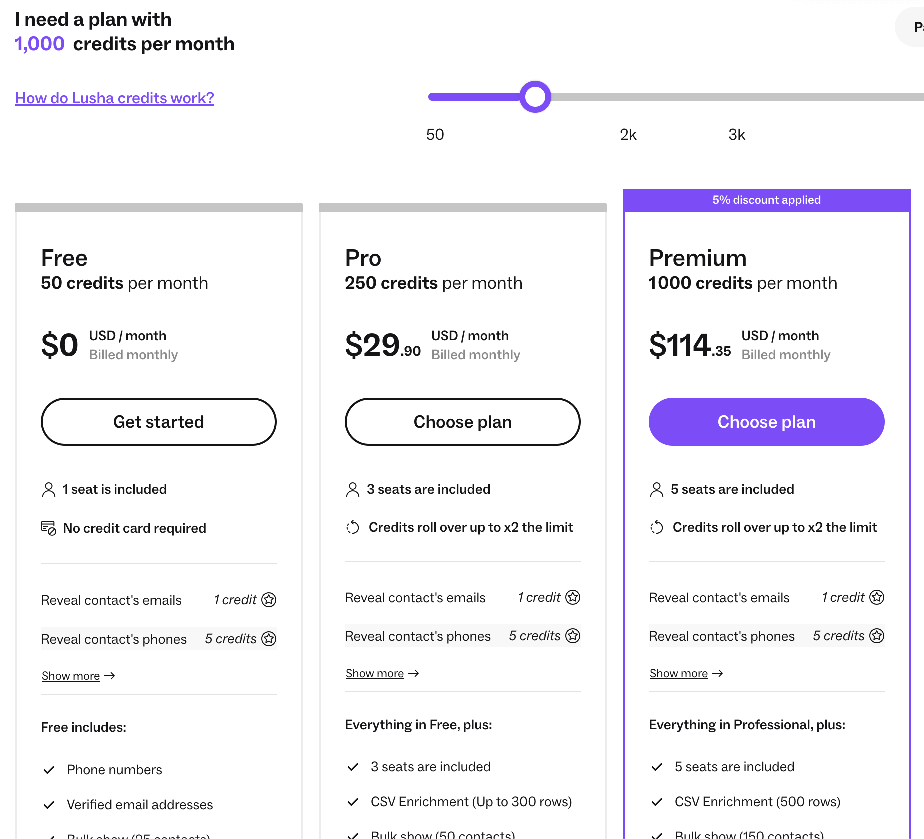 Lusha price list