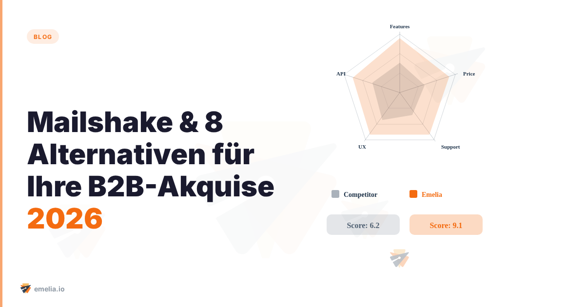 Mailshake & 8 Alternativen für Ihre B2B-Akquise 2026