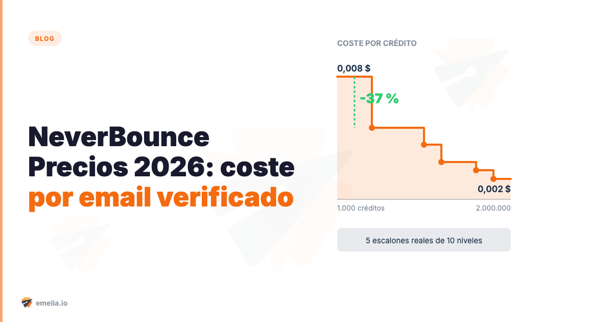 NeverBounce Precios 2026: coste por email verificado y presupuesto real