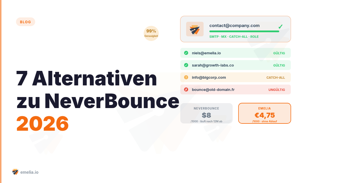 7 NeverBounce-Alternativen 2026: günstiger, besser oder mit mehr Features verifizieren