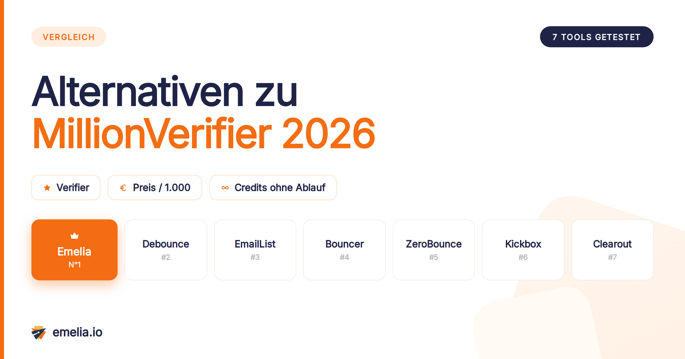 7 MillionVerifier-Alternativen 2026: Welchen Email Verifier wählen