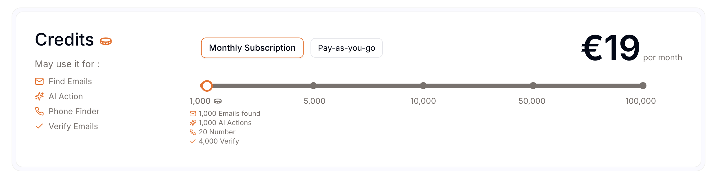 Screenshot of the credit system for email finder, phone finder, etc.