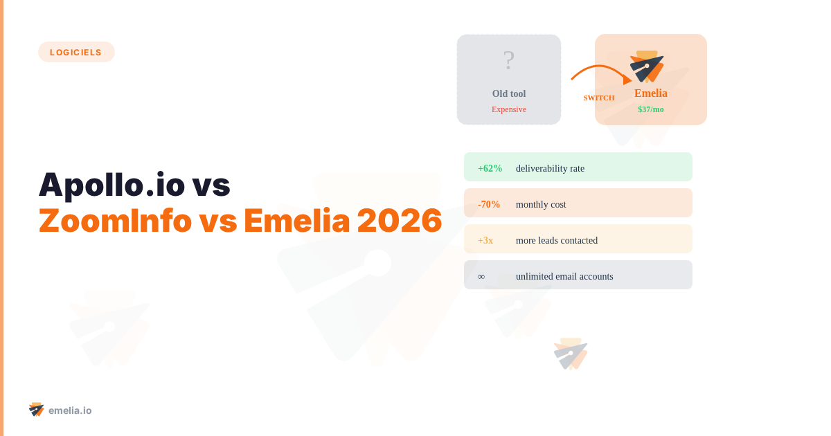 Apollo.io vs ZoomInfo vs Emelia: Which Prospecting Platform Really Delivers in 2026?
