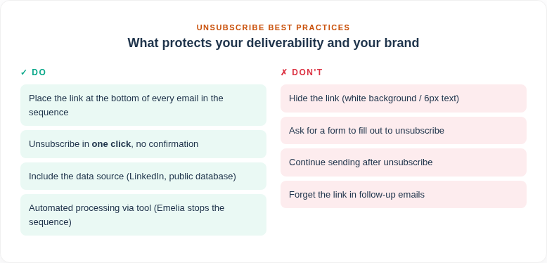 Vis3 Checklist En