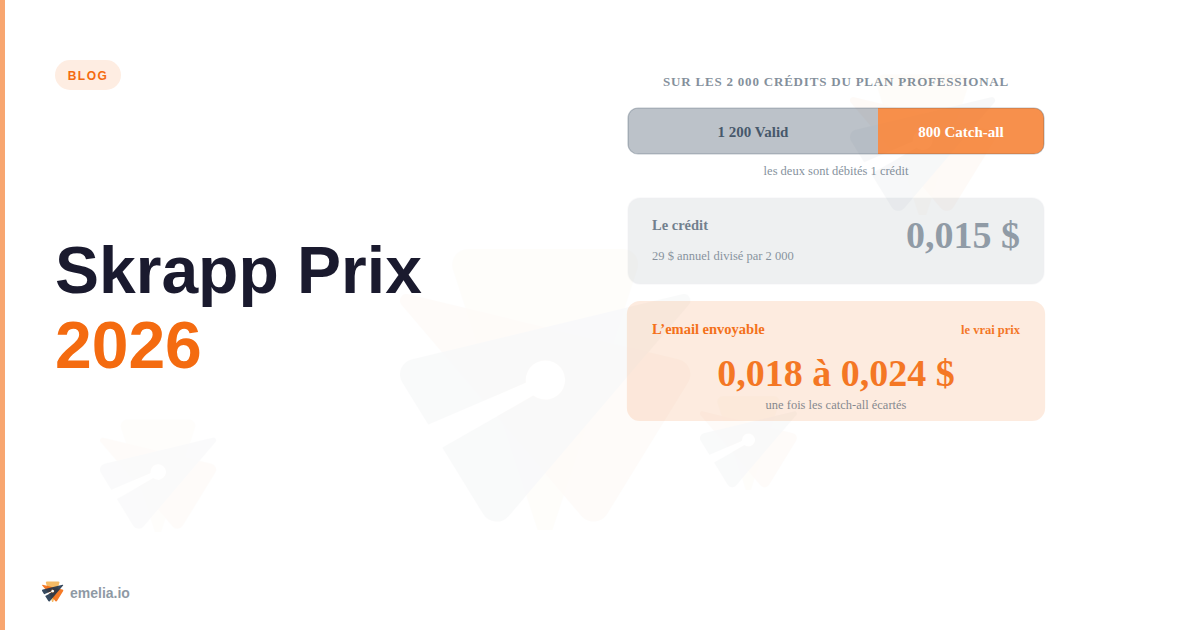 Skrapp Prix 2026 : plans, crédits et coût réel par email