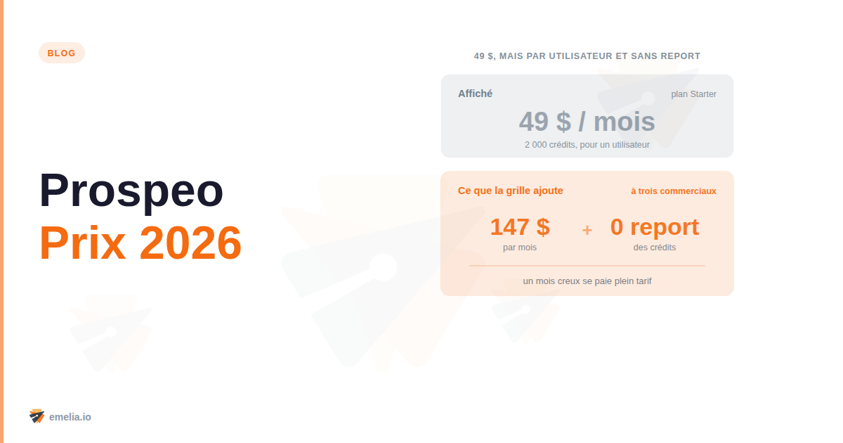 Prospeo Prix 2026 : plans, crédits et coût réel par email