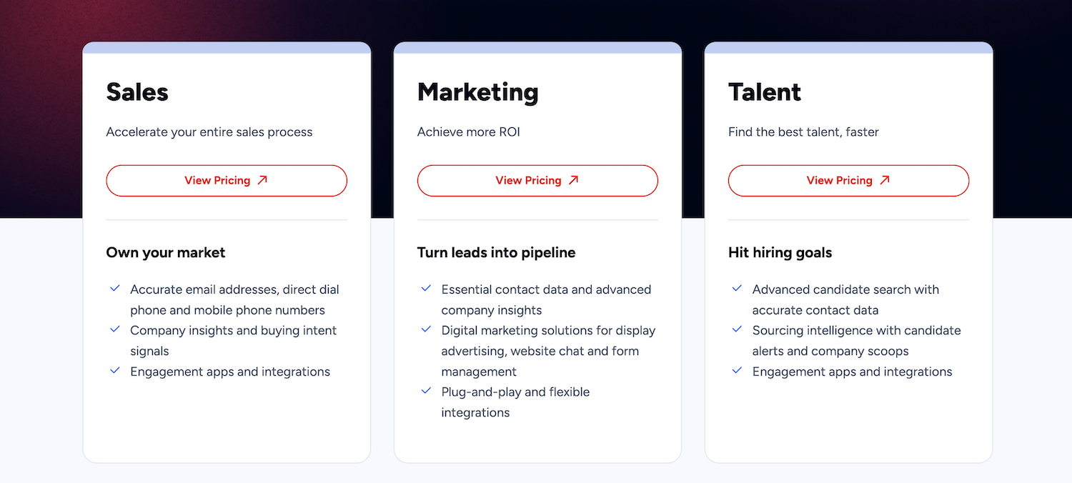 Pricing Zoominfo