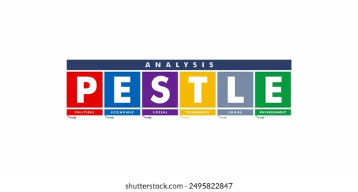 Each letter of pestle is written in a colored box.