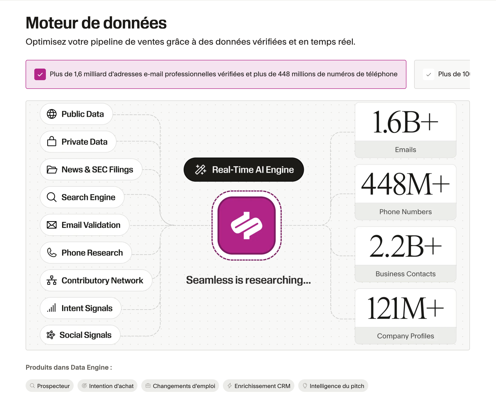 Moteur de données Seamless.ai