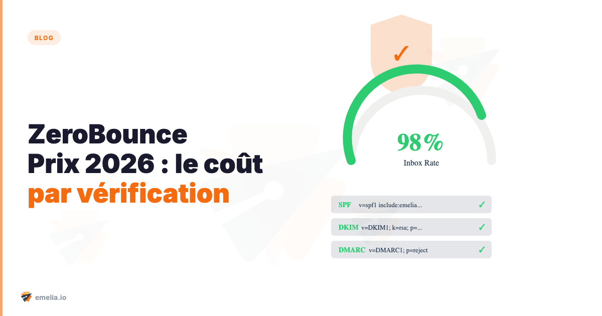 ZeroBounce Prix 2026 : coût par vérification et vrai budget