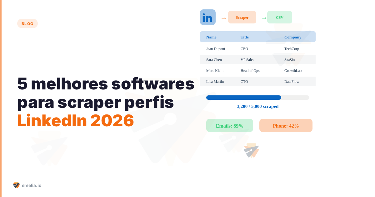 5 melhores softwares para scraper perfis LinkedIn 2026