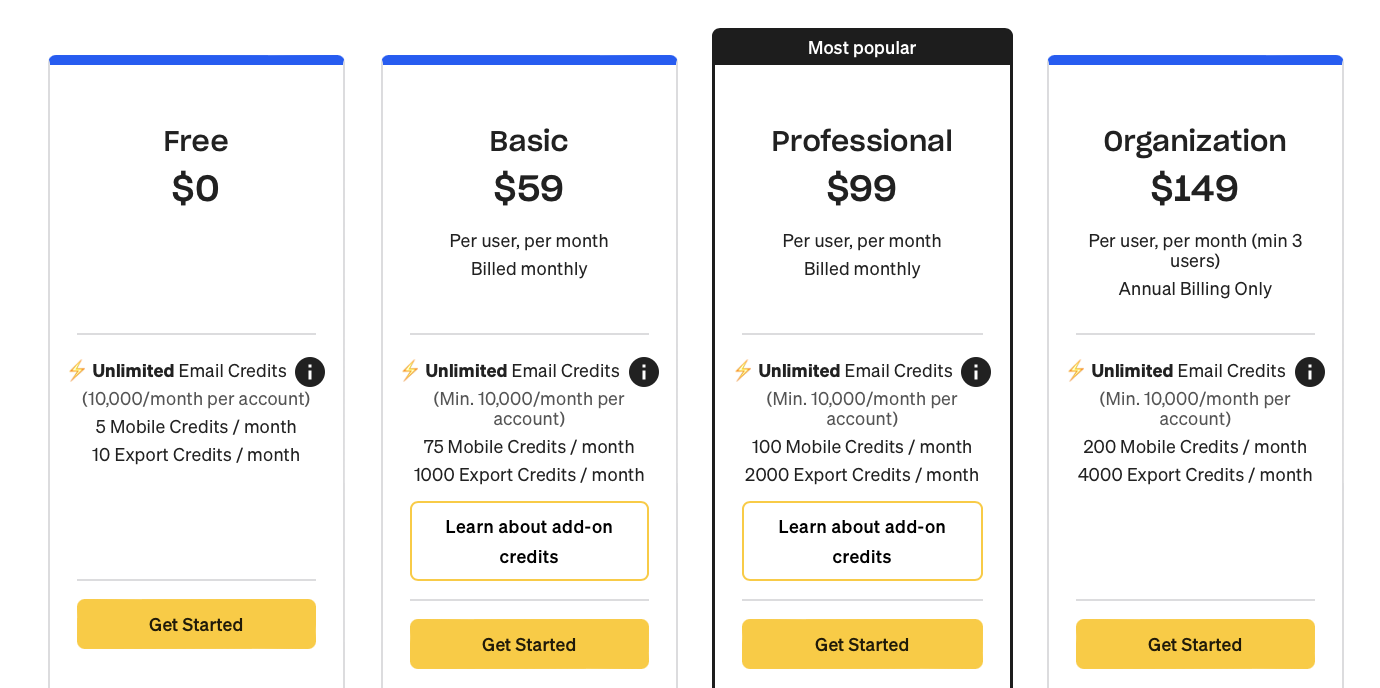 Prix Apollo.io