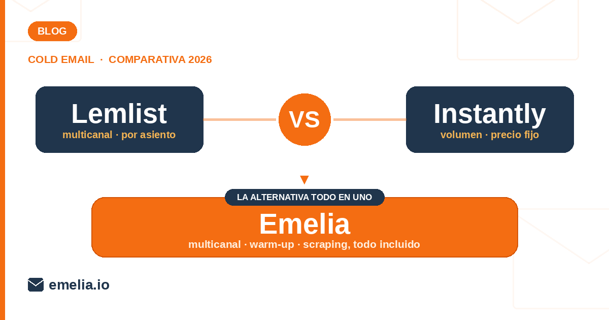 Lemlist vs Instantly: el comparativo completo para elegir en 2026