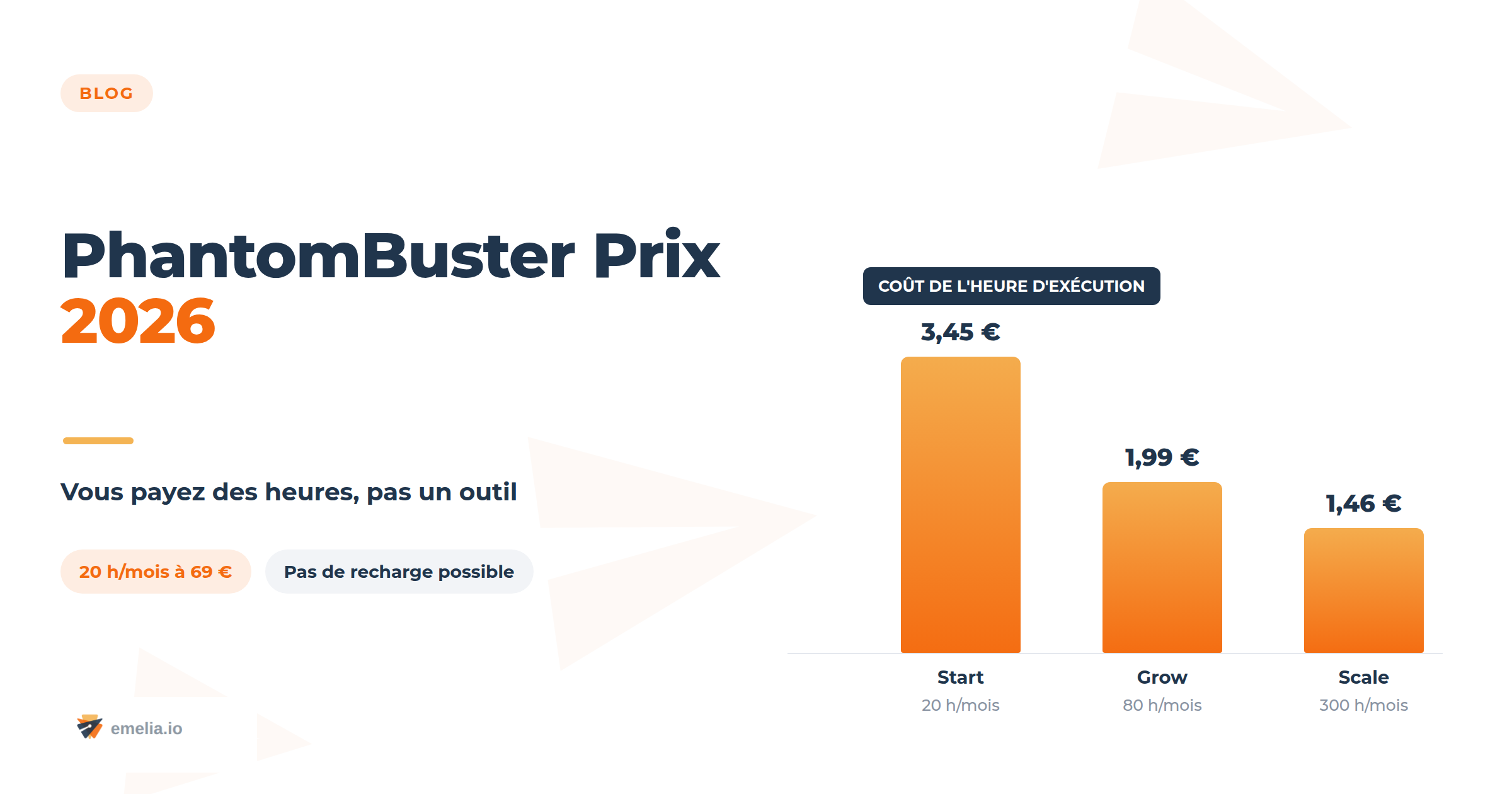 PhantomBuster Prix 2026 : le vrai coût de l'heure d'exécution