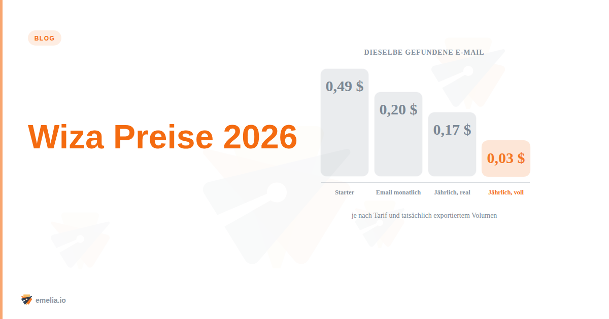 Wiza Preise 2026: Credits, Tarife und echte Kosten pro gefundener E-Mail