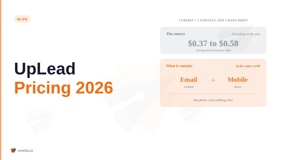 UpLead Pricing 2026: plans, credits and real cost per contact