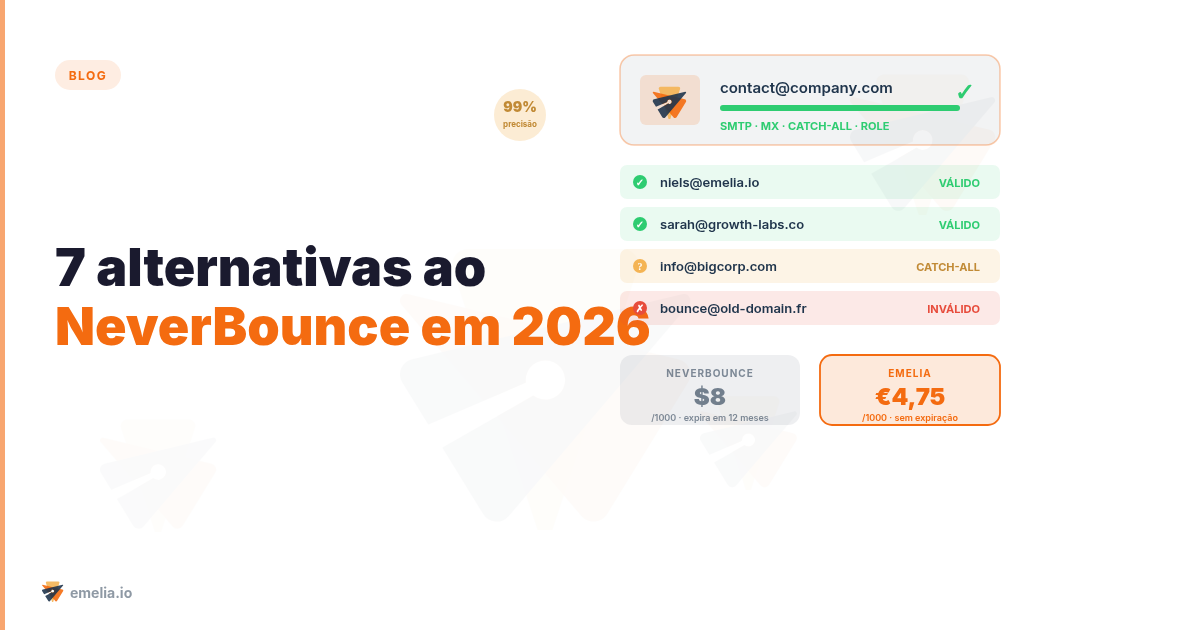 7 alternativas ao NeverBounce em 2026: verificar mais barato, melhor ou com mais recursos