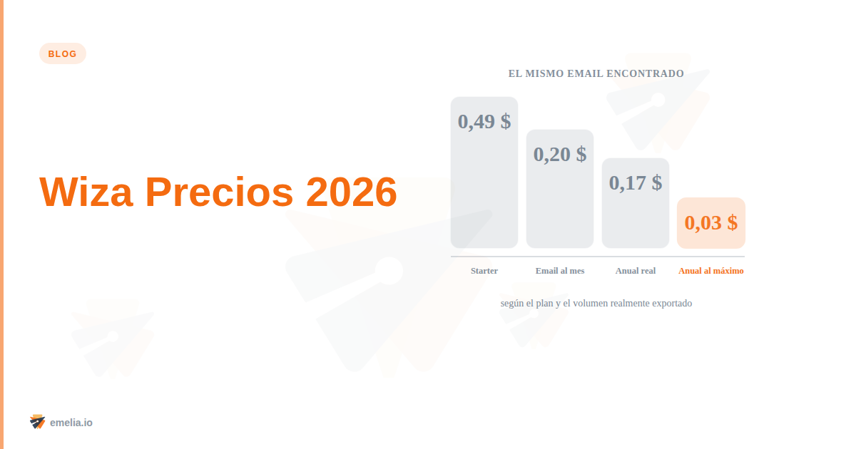 Wiza Precios 2026: créditos, planes y coste real por email encontrado