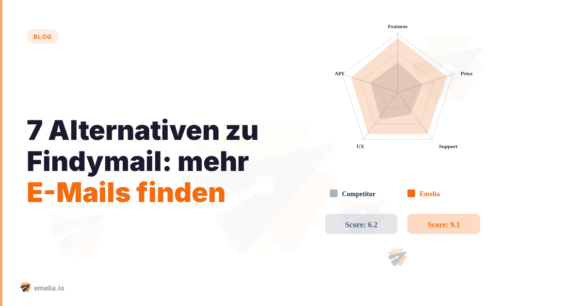 7 Alternativen zu Findymail: mehr E-Mails finden