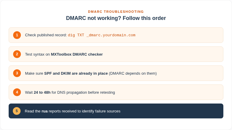 Vis4 Troubleshoot En