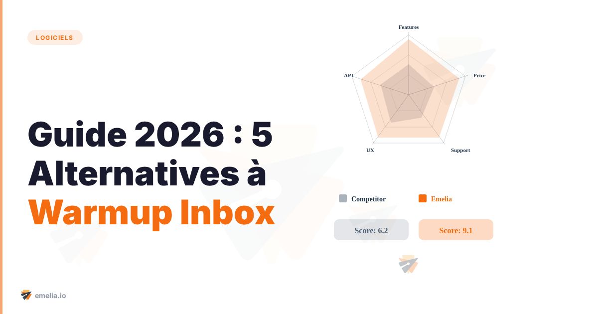 Guide 2026 : 5 Alternatives à Warmup Inbox