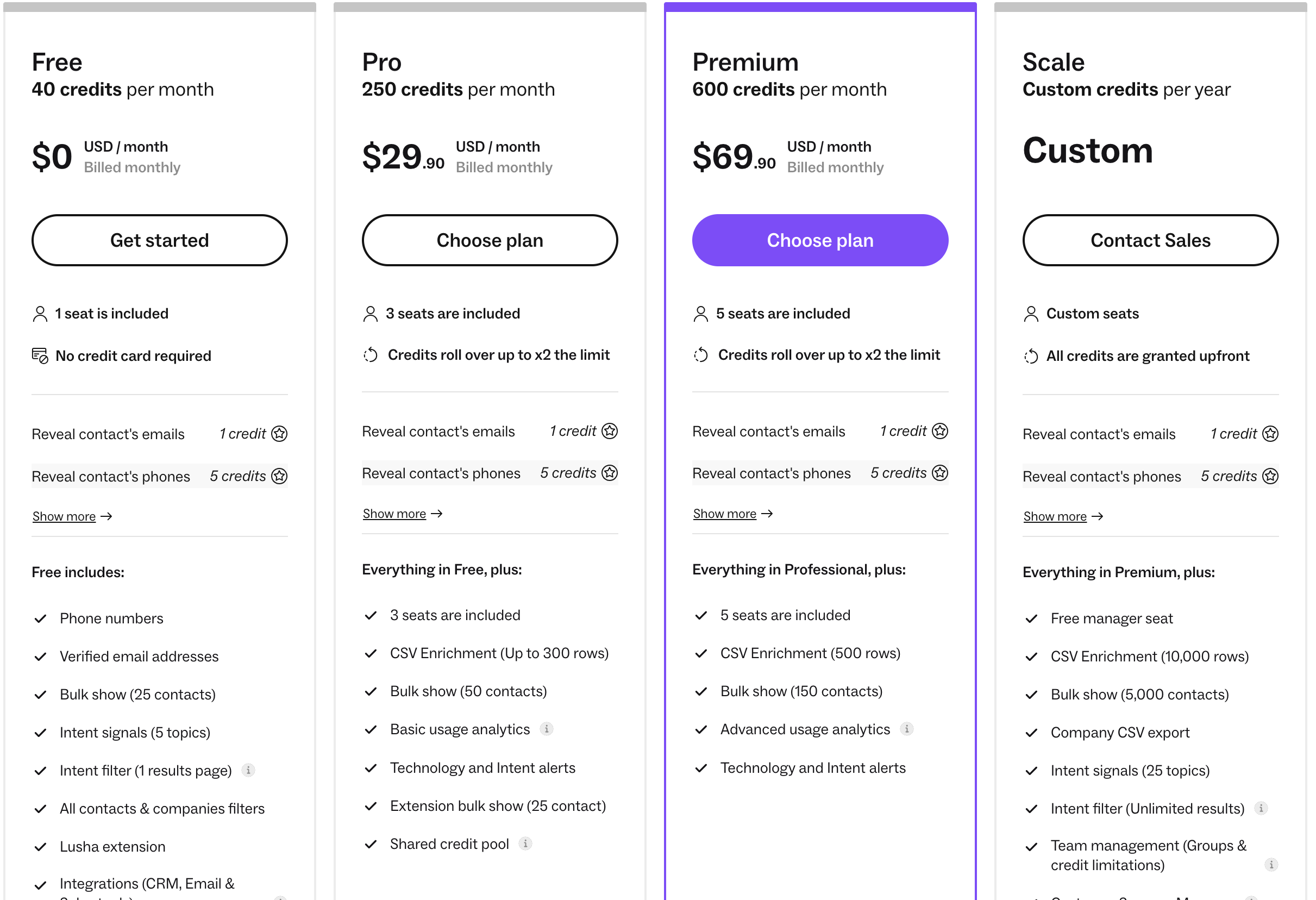 Captura de pantalla de los precios de Lusha