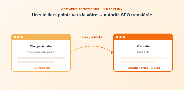 Vis1 Backlink Diagram Fr