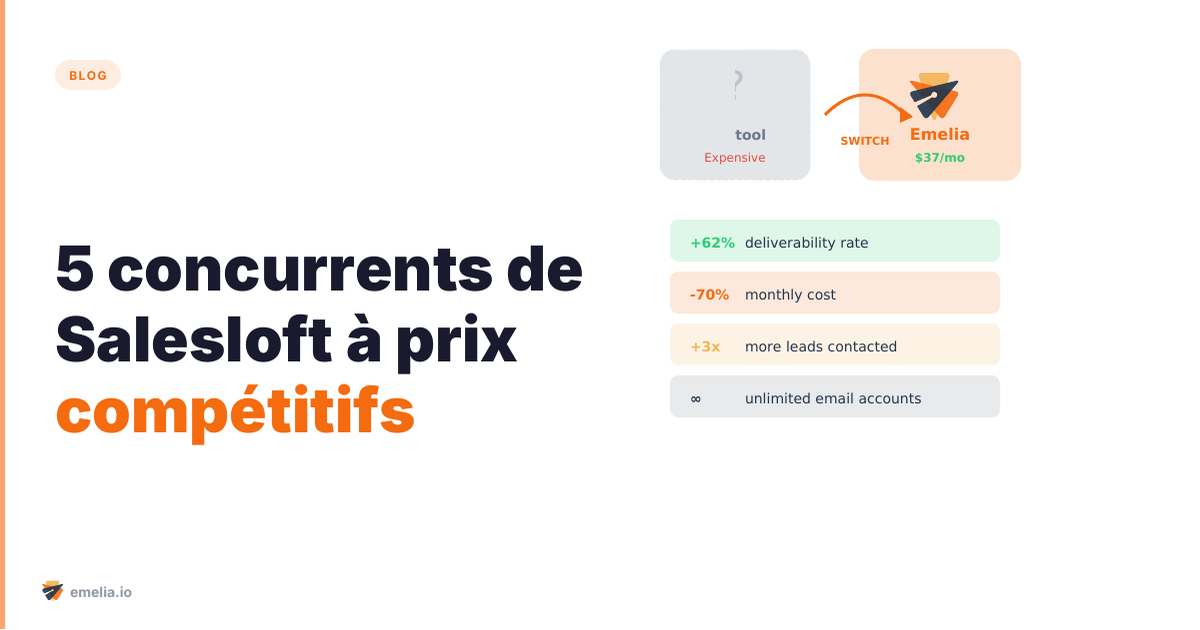 5 concurrents de Salesloft à prix compétitifs