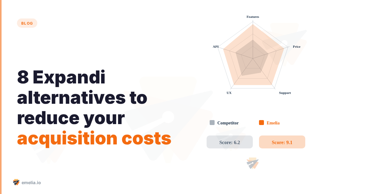 8 Expandi alternatives to reduce your acquisition costs